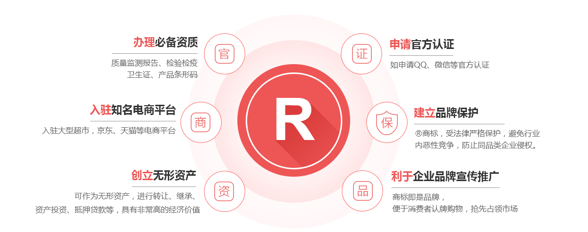 金华商标注册的作用